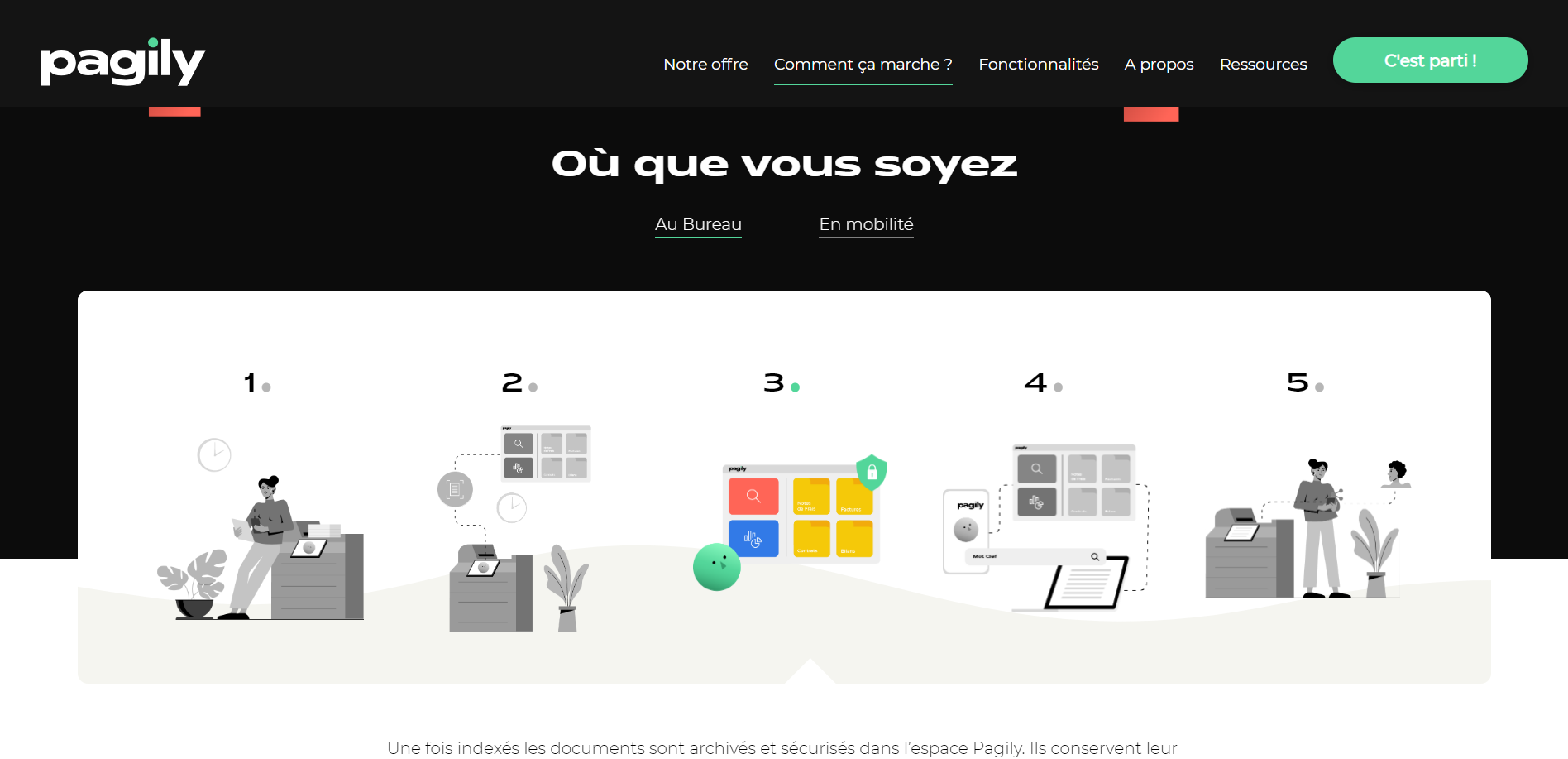 screen how it works page pagily